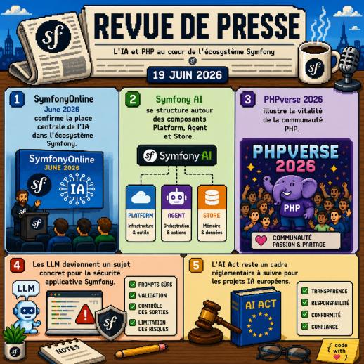 Revue Symfony PHP IA — 19 juin